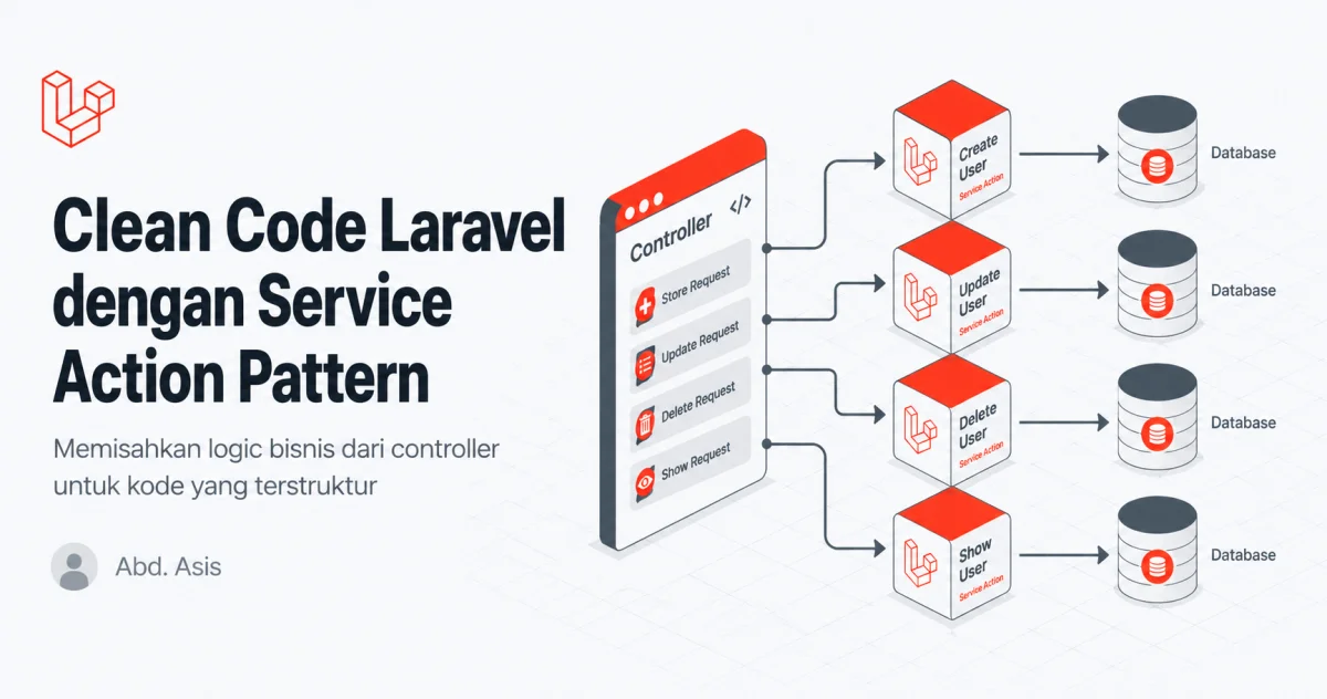 Clean Code Laravel dengan Service Action Pattern