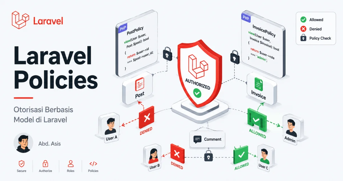 Laravel Policies: Otorisasi Berbasis Model